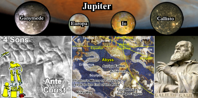 Science rises and silences the Spirit of Man as reductionism results in another journey of Phaeton and the Great Men of Science fail to see what had been revealed by the Wisdom of the Ages. With lack of hindsight Galileo, a man named after the galaxy, and all men of scientific reductionism cut the body of Osiris into small pieces and decimated Ancient Truth so that it will never be found again. In this way Science defeats Christ as Seth defeated Osiris, yet Truth will be seen again when the Shemsu Hor return.